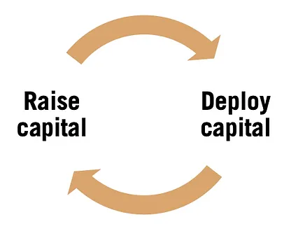 AI in Private Markets | Considerations for Small- and Mid-Sized Managers