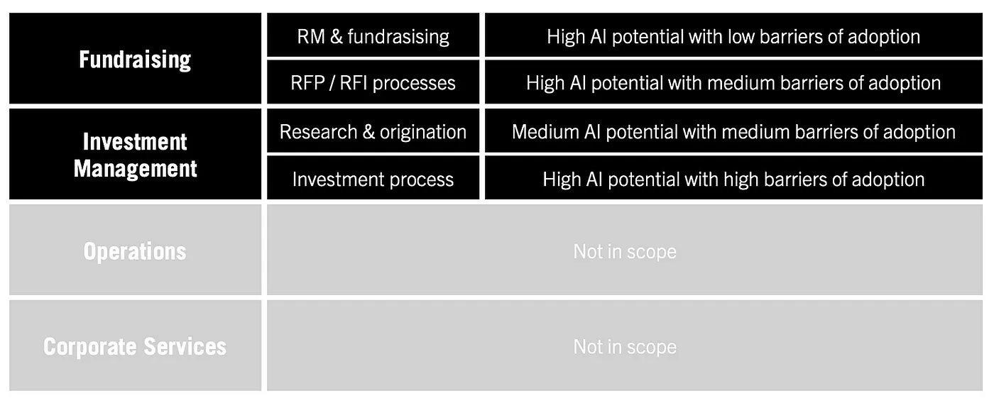 AI in Private Markets | Considerations for Small- and Mid-Sized Managers