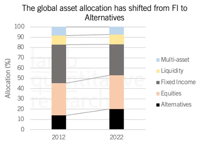 Swiss Asset Management on the Global Stage