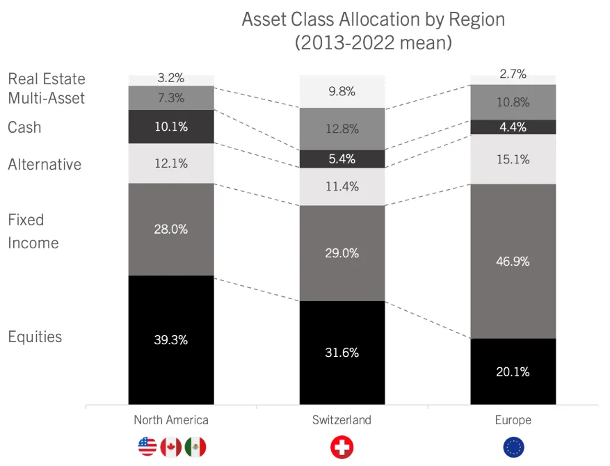 Swiss Asset Management on the Global Stage