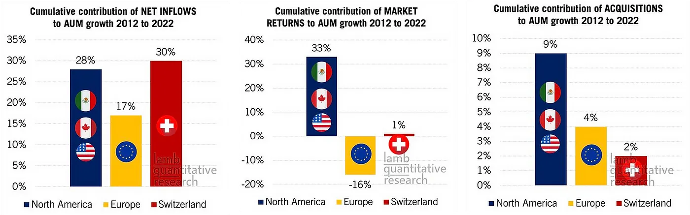 Swiss Asset Management on the Global Stage