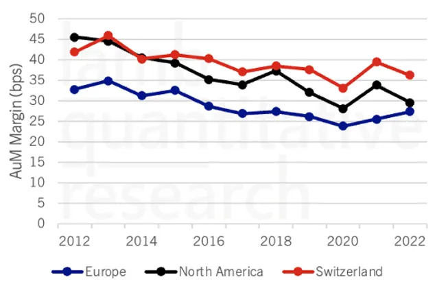 Swiss Asset Management on the Global Stage