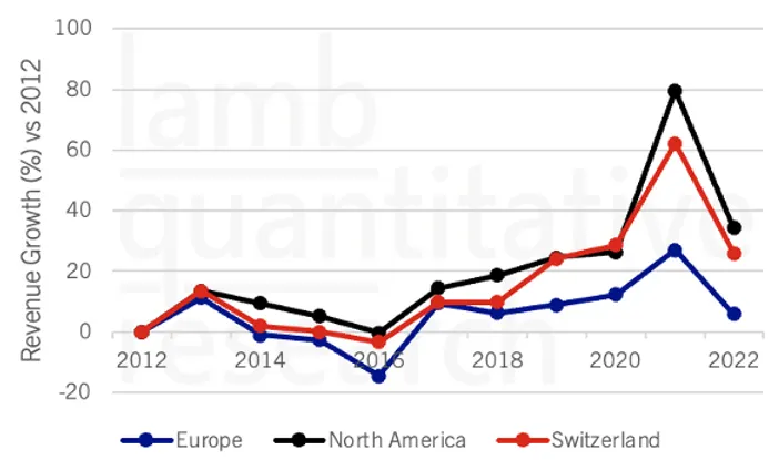 Swiss Asset Management on the Global Stage